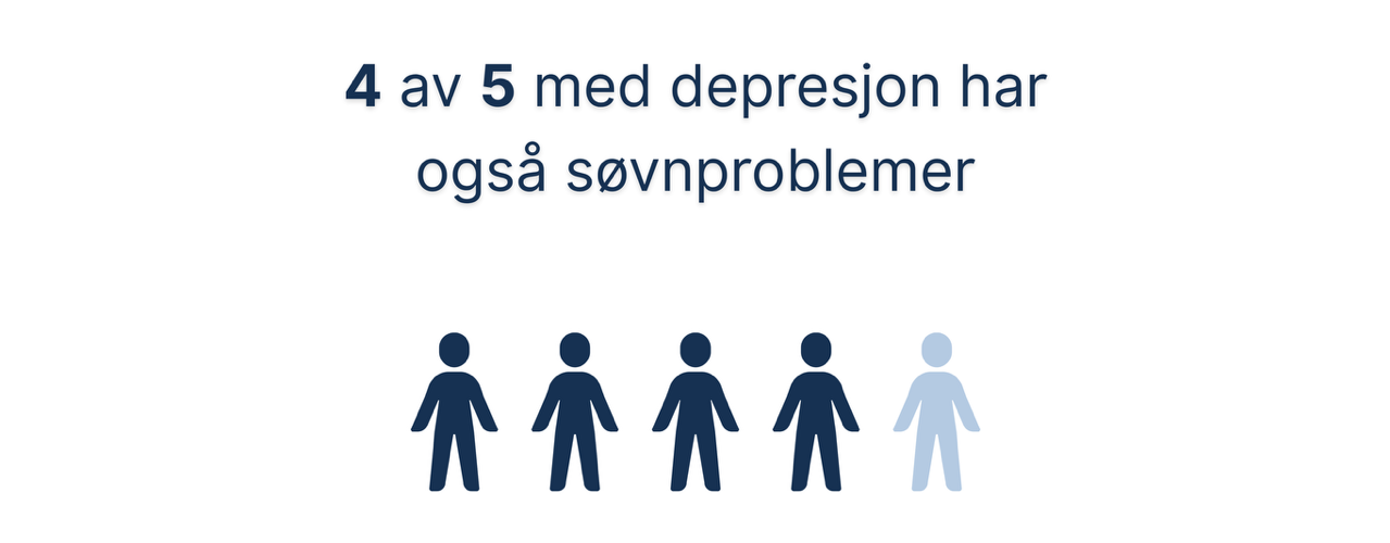 Illustrasjon som viser at 4 av 5 personer med depresjon også har søvnproblemer. Fire figurer er mørkeblå, én er lyseblå.