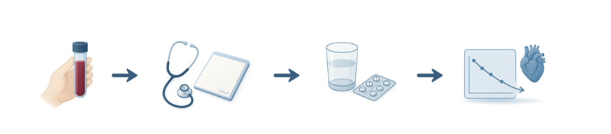 Oppfølgingsløp, illustrasjon