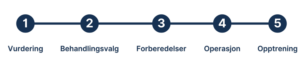 Et bilde som inneholder skjermbilde, sirkel, bobleKI-generert innhold kan v&aelig;re feil.