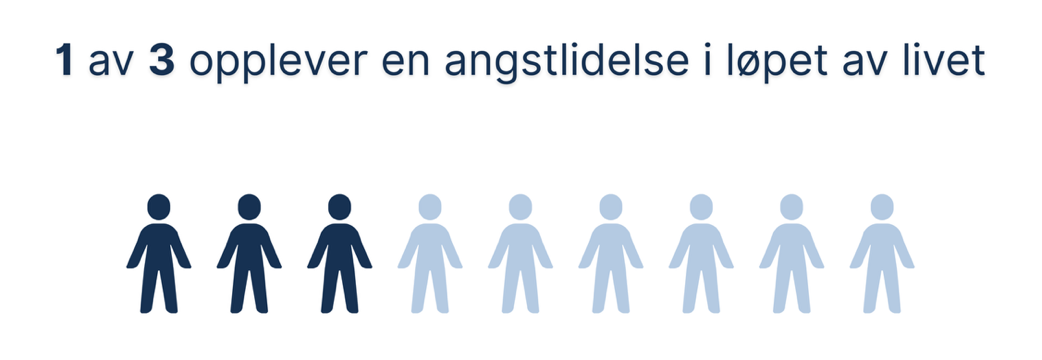 Illustrasjon: 1 av 3 opplever angstlidelse i l&oslash;pet av livet
